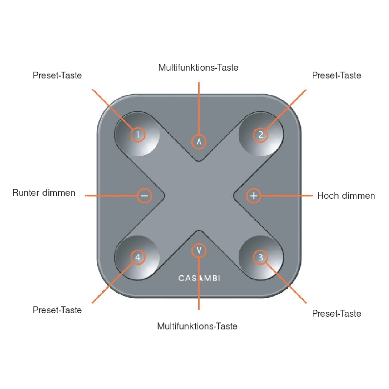 Casambi Xpress Bluetooth Schalter / Fernbedienung